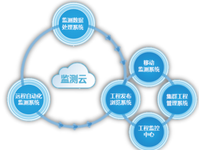 BIM技術(shù)驅(qū)動地下工程變革與智慧城市云服務(wù)融合新篇章