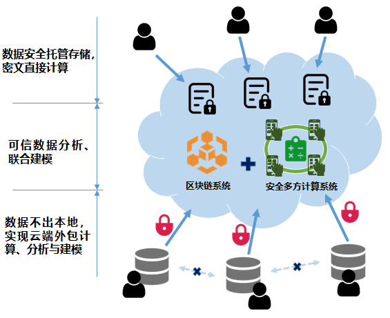 安全云服務(wù) 為云上業(yè)務(wù)保駕護(hù)航的強(qiáng)勁引擎